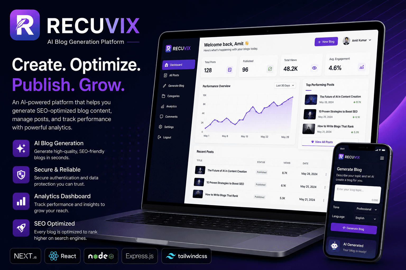 Recuvix — An AI-powered blog generation platform enabling users to create, manage, and pub