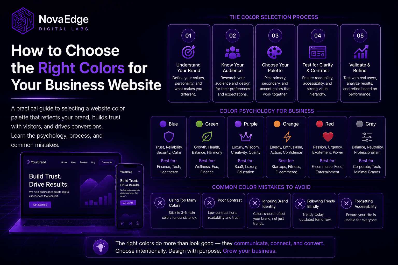 How to Choose the Right Colors for Your Business Website
