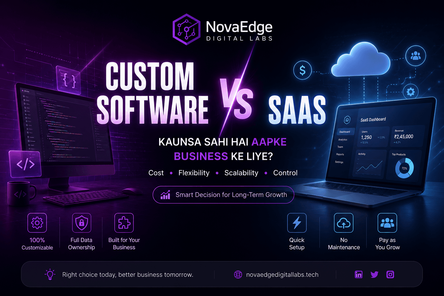 Custom Software vs SaaS: Kaunsa Sahi Hai Aapke Business Ke Liye