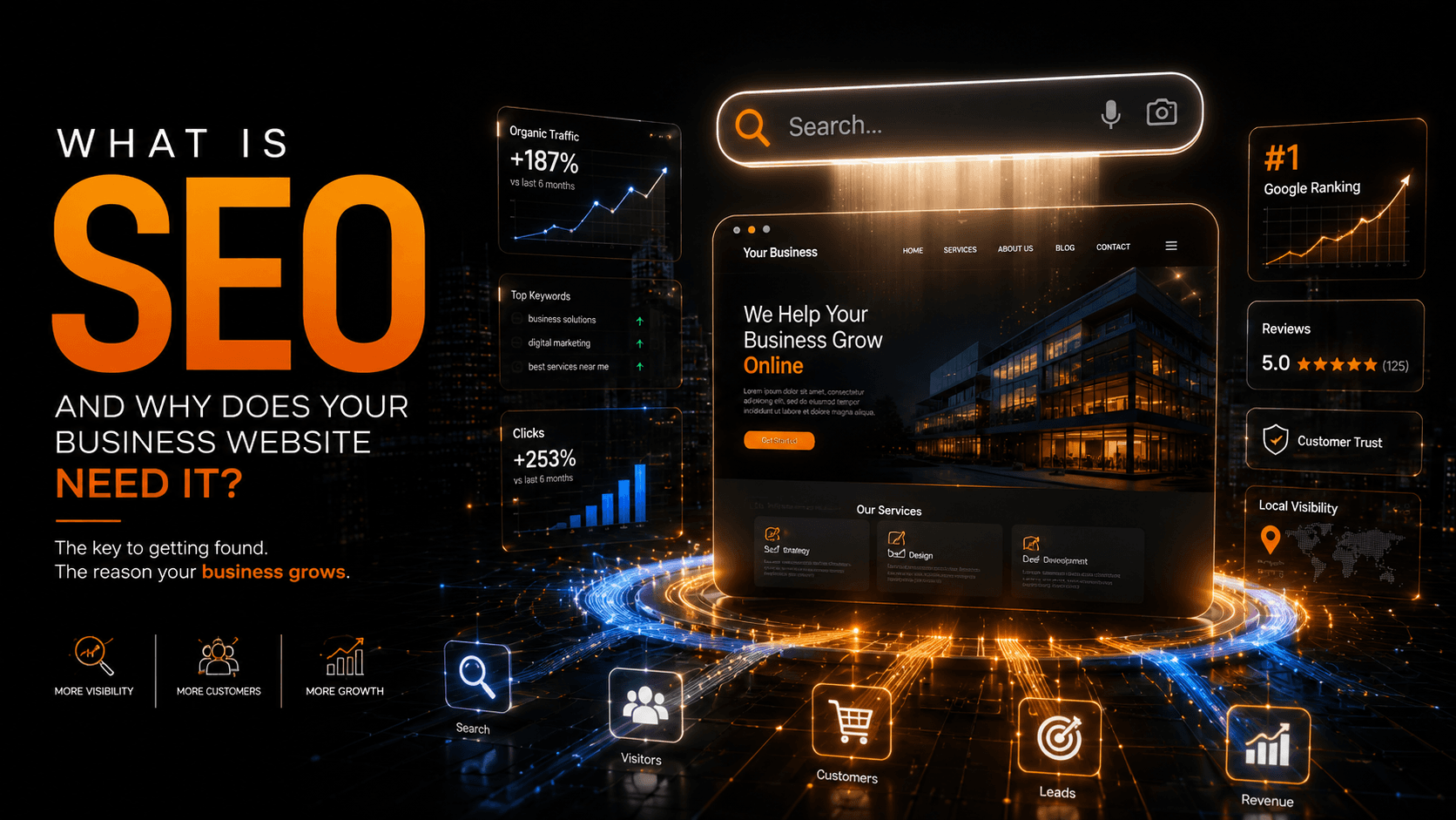 What is SEO and Why Does Your Business Website Need It?