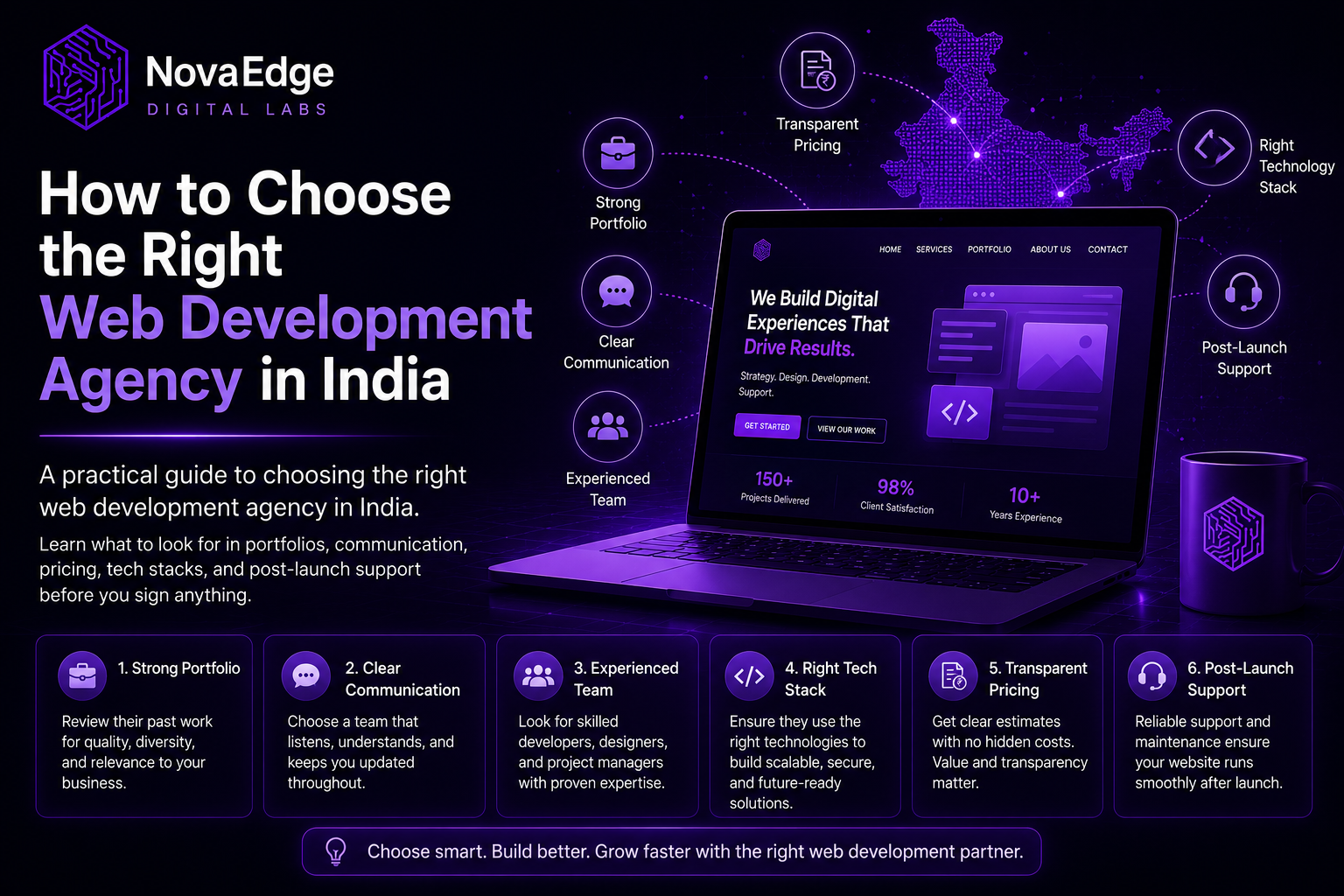 How to Choose the Right Web Development Agency in India