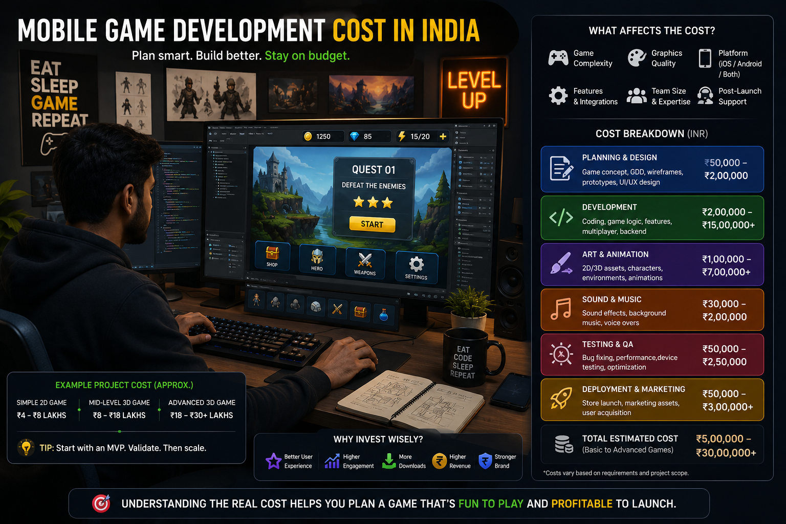 How Much Does It Cost to Develop a Mobile Game in India?