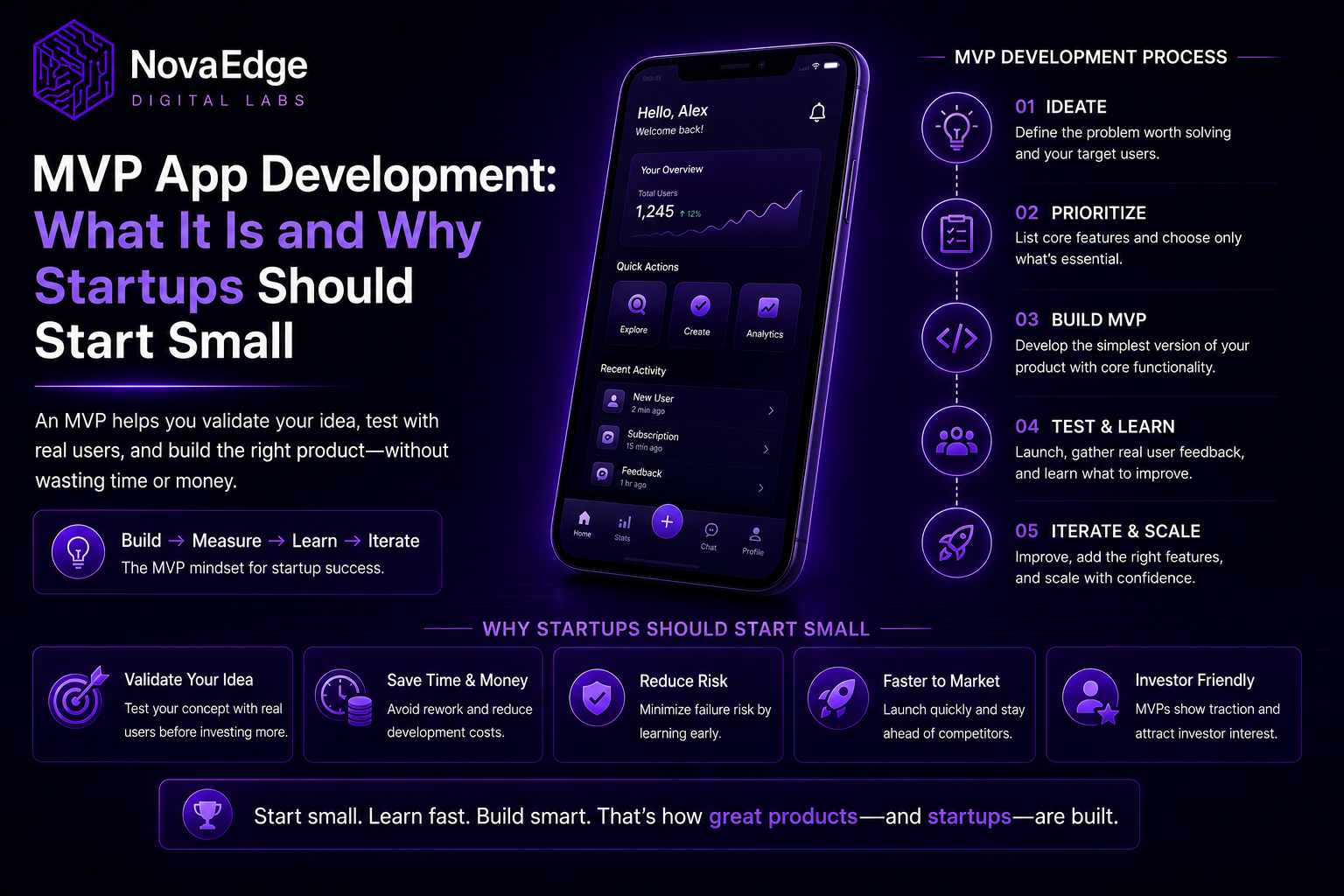 MVP App Development: What It Is and Why Startups Should Start Small