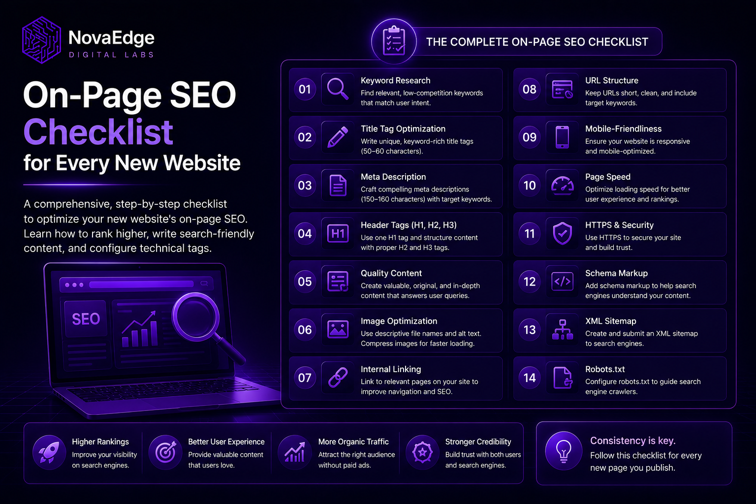 On-Page SEO Checklist for Every New Website